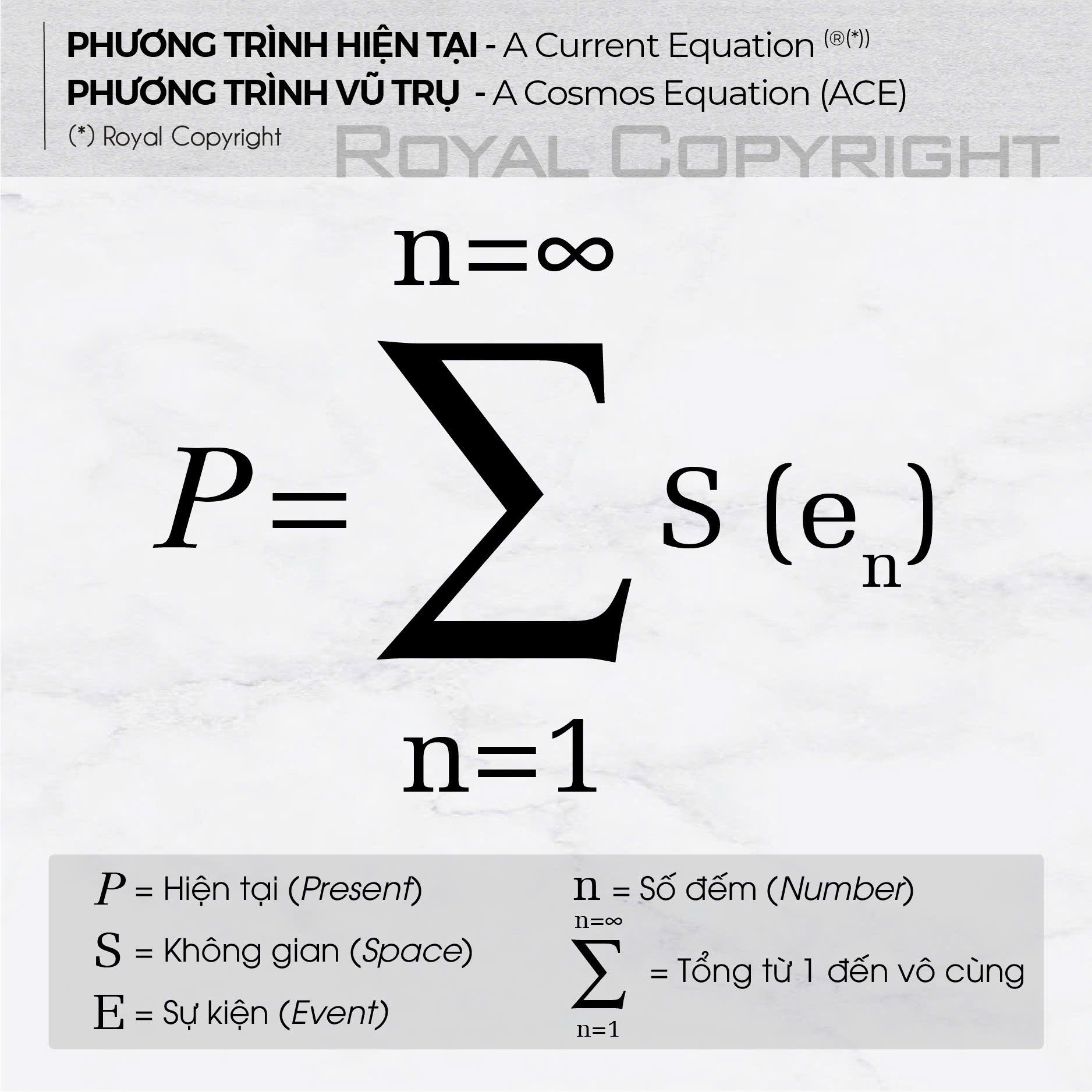 THUYẾT HIỆN TẠI